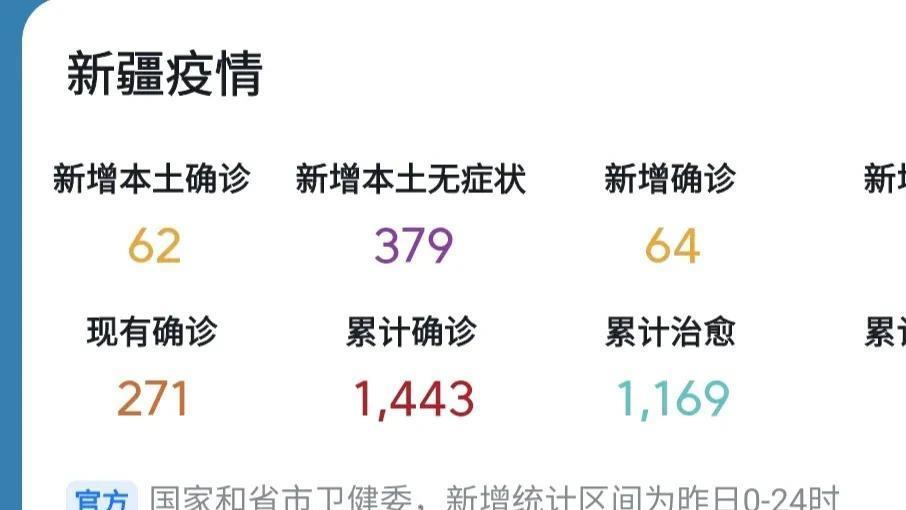 新疆疫情确诊最新消息