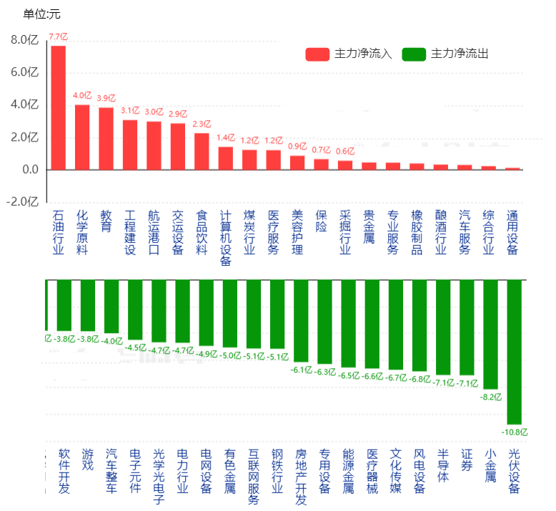 资金流入股市最新动态