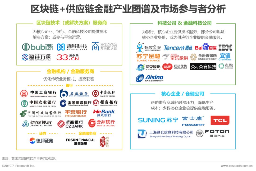 区块链国内最新消息