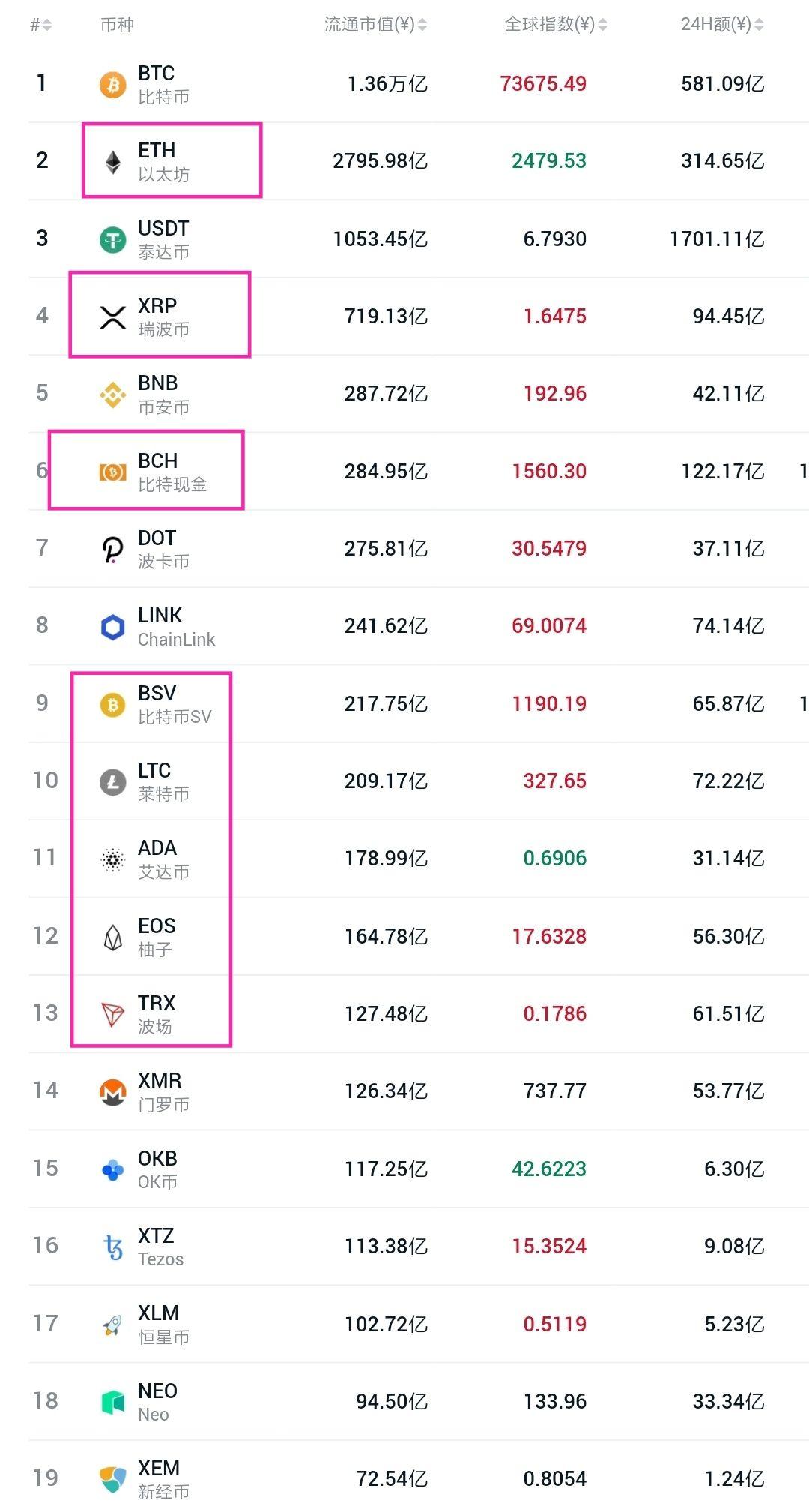 币圈最新行情分析ETH