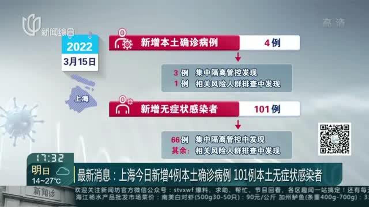 疫情最新情况今日新增