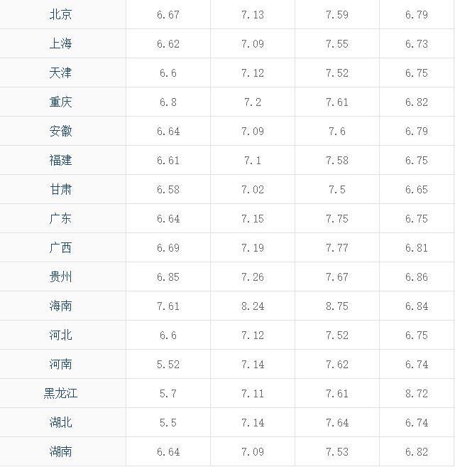 国际油价72最新消息