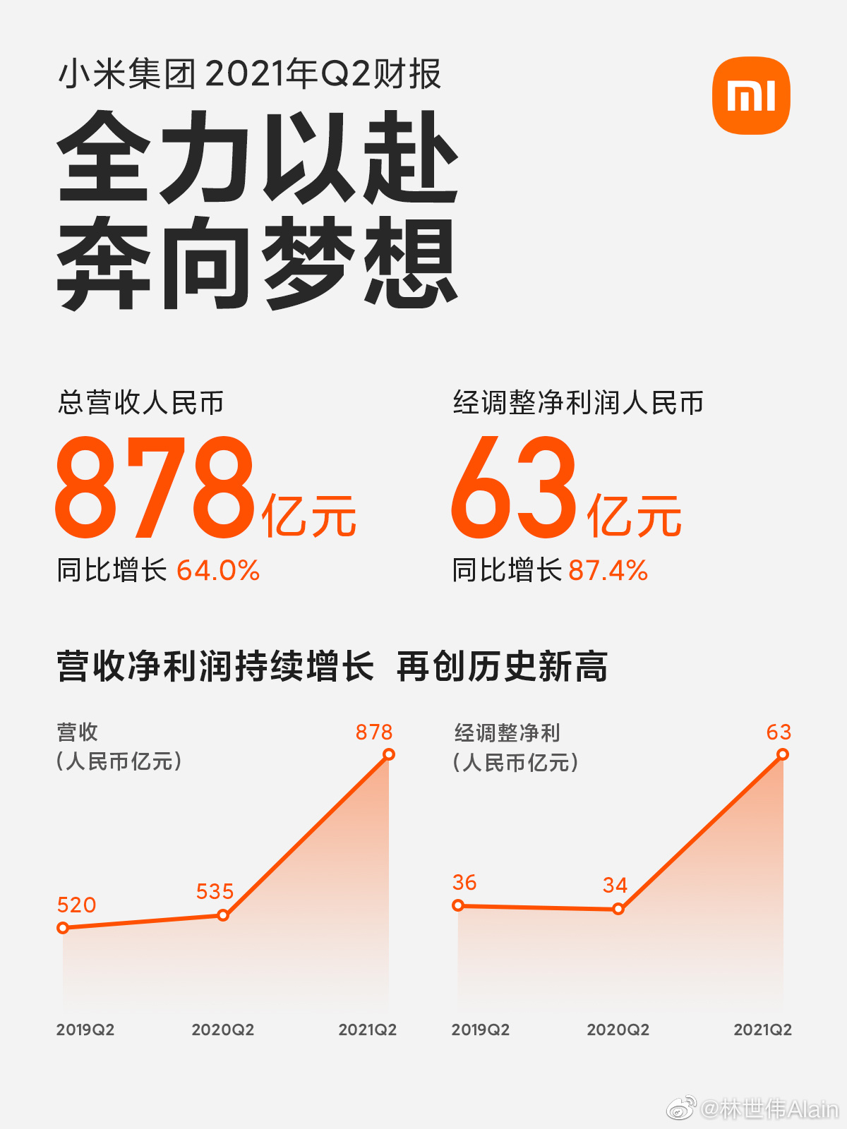 小米集团最新进展