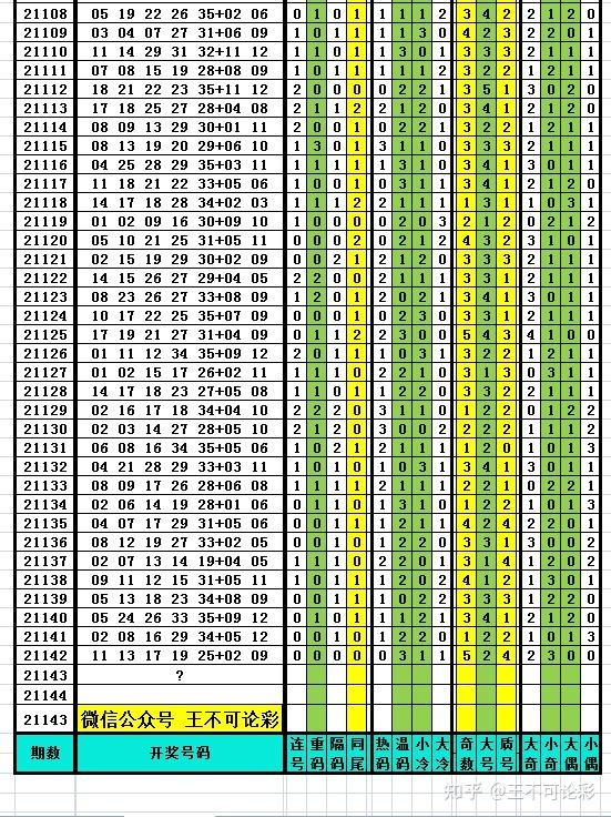 2025新澳近期50期记录,探索新澳近期彩票趋势，2025年未来五十期记录概览
