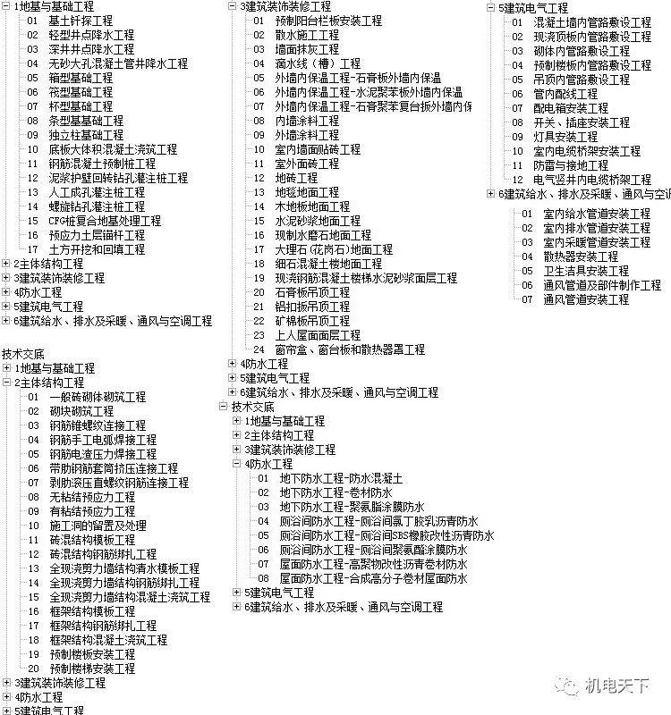 百科 第160页