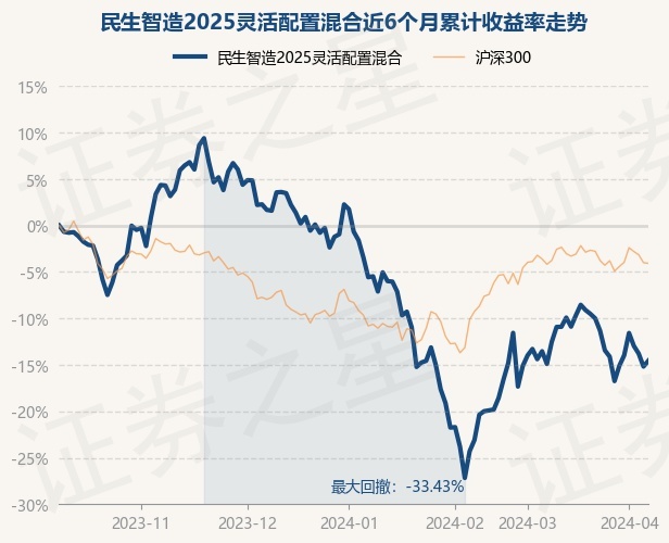 头条 第158页