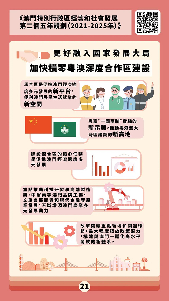 2025港澳今期资料,深度解读，港澳地区未来蓝图——2025港澳今期资料解析