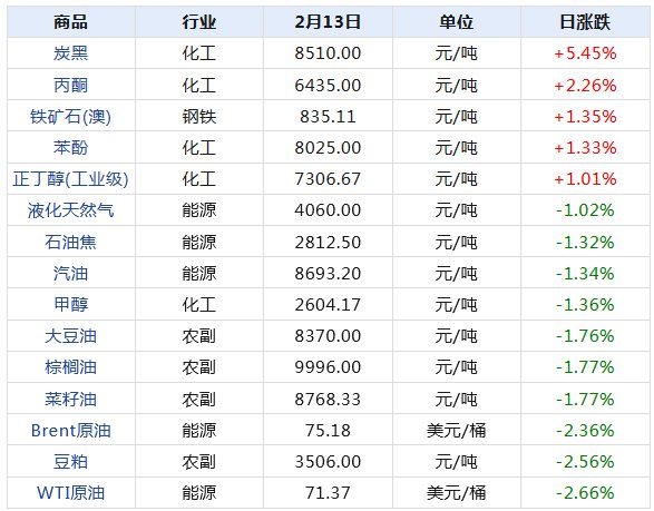 2025新澳天天开奖记录,揭秘新澳天天开奖记录，探寻未来的彩票梦想之旅