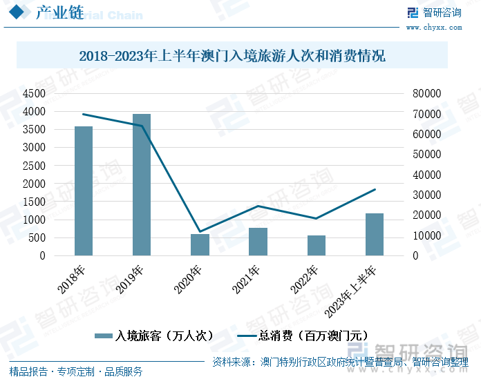 2025新澳门正版全年免费资料,探索澳门正版资料的世界——迈向2025的预测与洞察