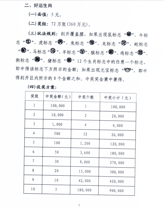 澳门开奖结果 开奖记录表生肖,澳门开奖结果与生肖彩票的奥秘
