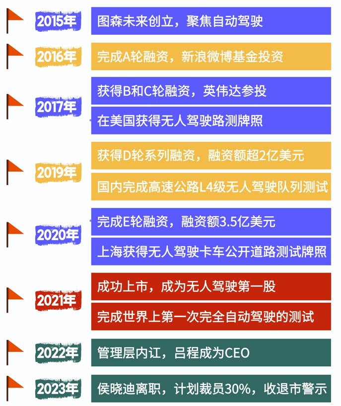 第661页