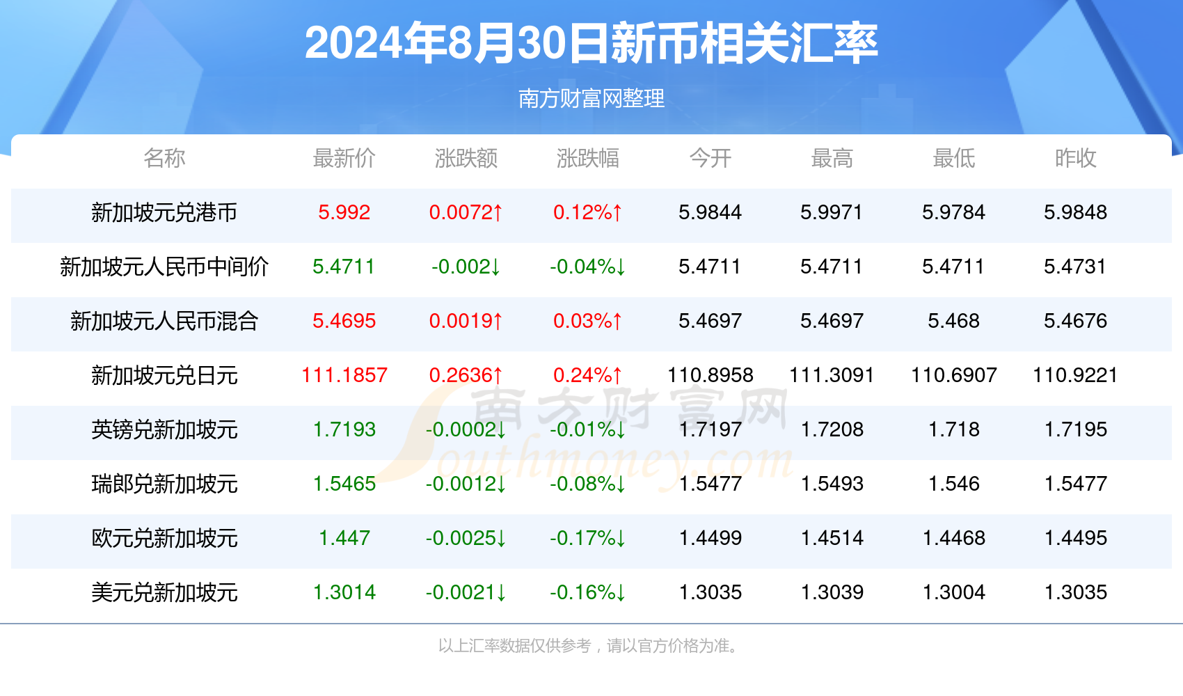 2o24新澳最准最快资料,关于新澳2024年最准最快资料的深度解析