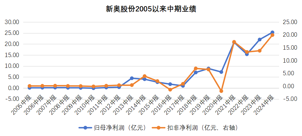 2025新奥历史开奖记录29期,揭秘2025新奥历史开奖记录第29期，数据与趋势分析