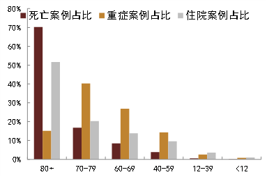 资讯 第119页