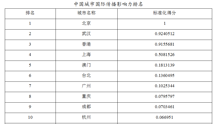 2025年新澳门挂牌全篇,澳门作为中国的特别行政区，一直以来以其独特的文化魅力、历史底蕴和经济发展吸引着人们的目光。随着时代的发展，澳门正迎来新的发展机遇。本文将围绕澳门挂牌这一主题展开，探讨澳门未来的发展蓝图，特别是在经济、文化和社会领域的变革。关键词为澳门挂牌、新澳门、经济发展、文化繁荣、社会进步。