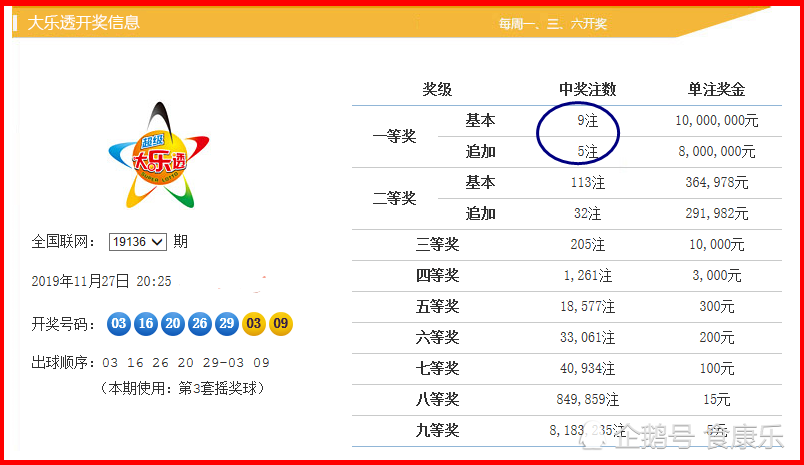 024澳门六今晚开奖结果,澳门彩票开奖结果分析，今晚024期开奖展望
