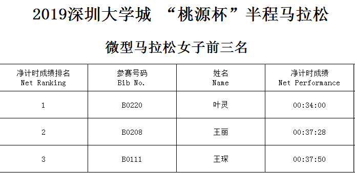 白小姐今天晚上特马开什么号,白小姐今晚特马号码预测，探索幸运之门的秘密