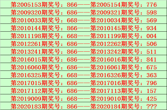 一码一肖100%精准生肖第六,一码一肖，揭秘生肖预测背后的精准奥秘与第六感洞察