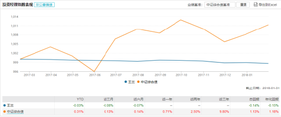 百科 第122页