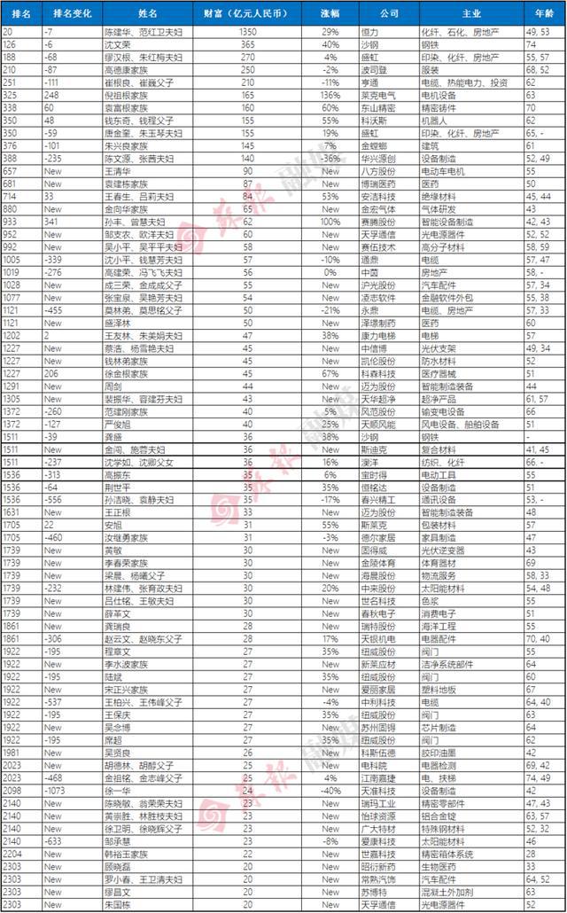 2025年新澳门全年免费资料大全,澳门作为中国的特别行政区，拥有丰富的历史文化和现代化的城市风貌。随着科技的不断发展，人们对于各种信息资料的需求也日益增长。本文将介绍关于澳门在不久的将来，即2025年的全年免费资料大全。这些资料涵盖了各个方面，包括旅游、文化、经济等，为游客和居民提供便利。