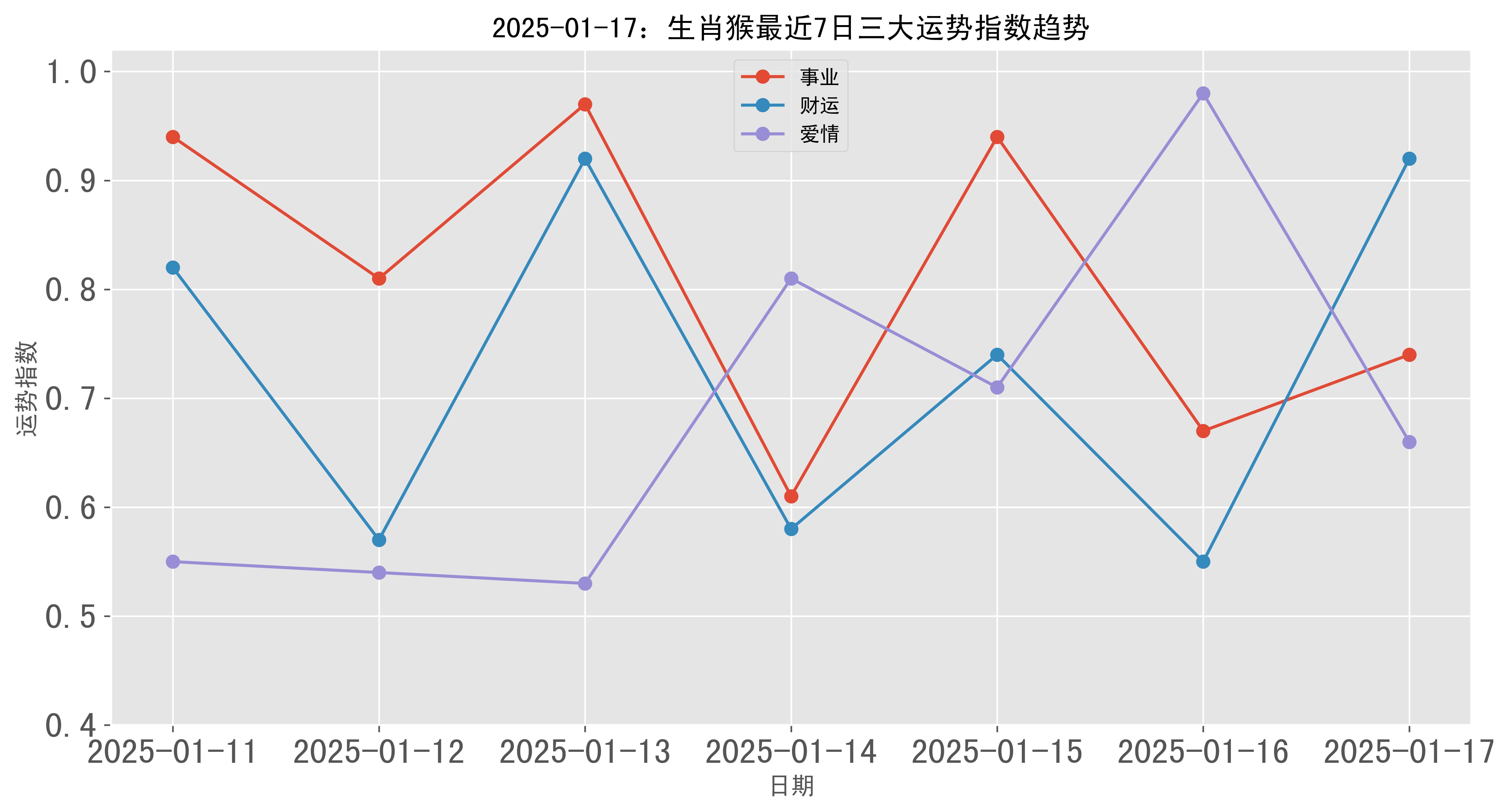 2025澳门彩生肖走势,澳门彩生肖走势分析预测报告（以生肖走势预测至2025年）