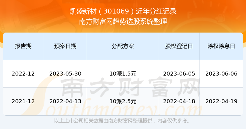 新澳门今期开奖结果记录查询,新澳门今期开奖结果记录查询，探索彩票开奖的奥秘