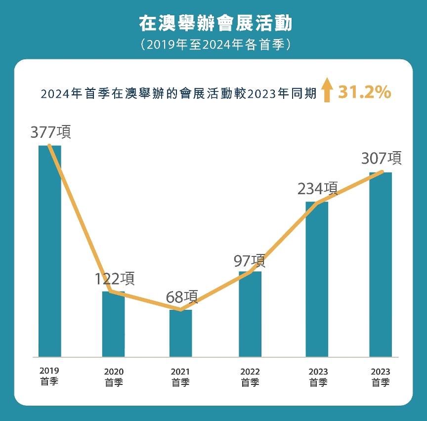 2025澳门资料表,澳门未来展望，探索与发现——以澳门资料表为视角的探讨（至2025年）
