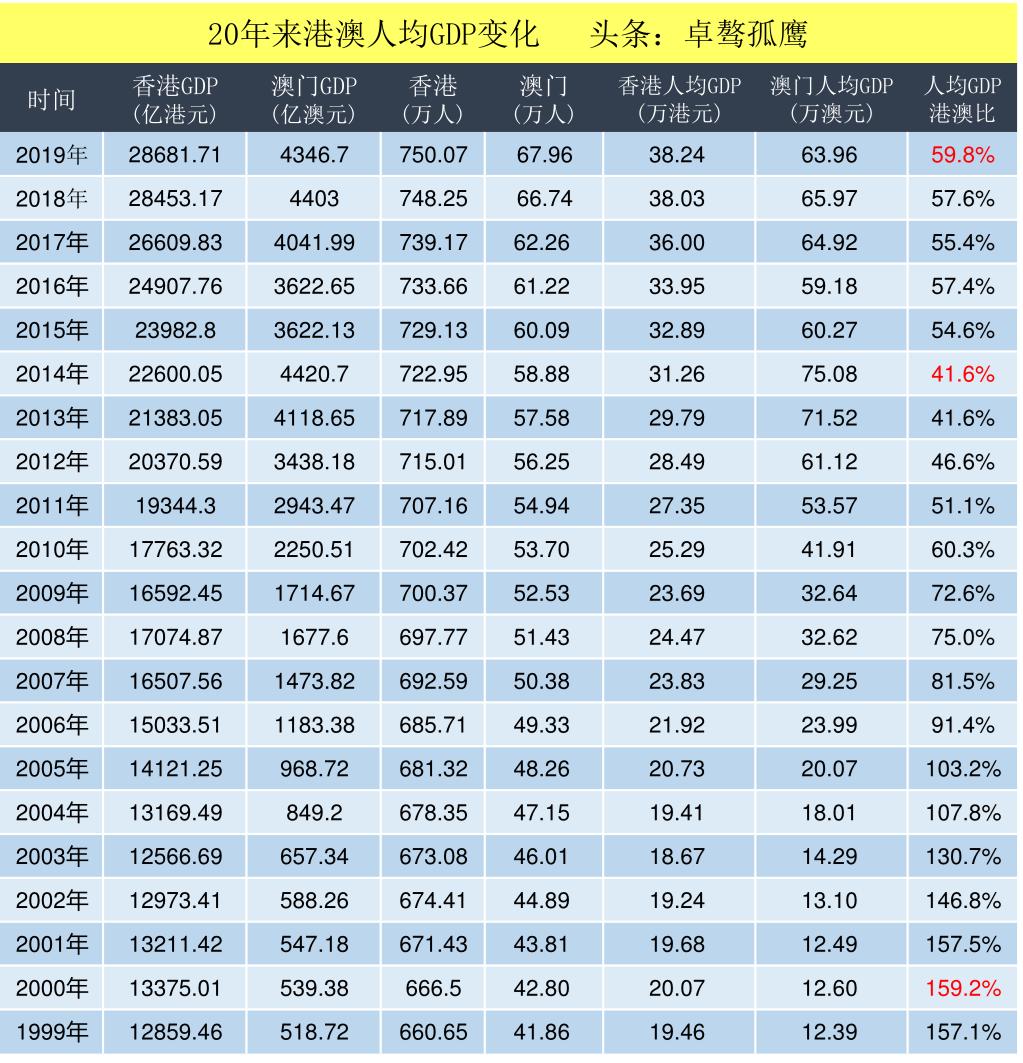 六开彩澳门开奖结果查询表,澳门六开彩开奖结果查询表及其相关解析
