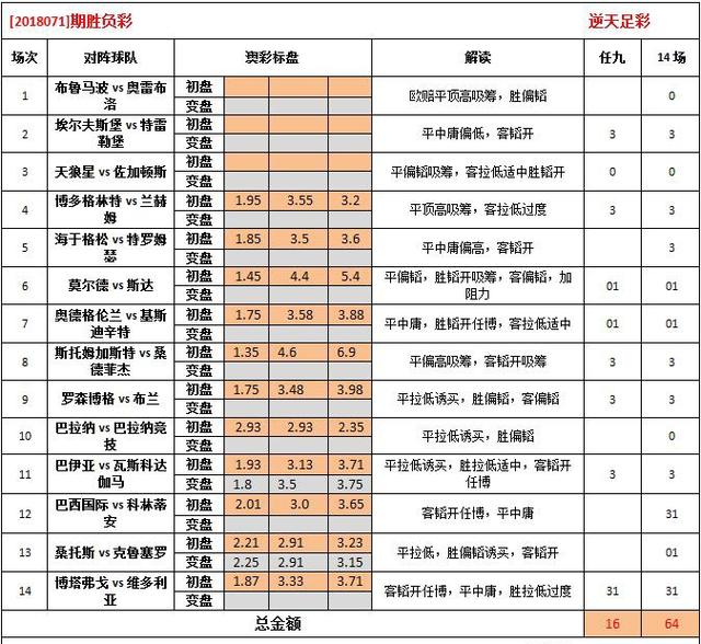62827澳彩资料2025年最新版,最新发布的62827澳彩资料解析与预测——以2025年最新版为例
