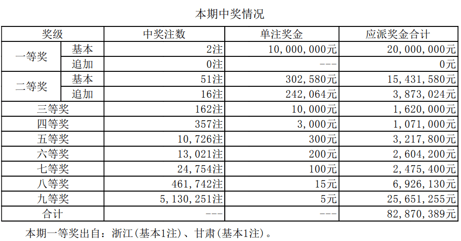 新澳天天开奖资料大全最新.,新澳天天开奖资料大全最新，深度解析与全面观察