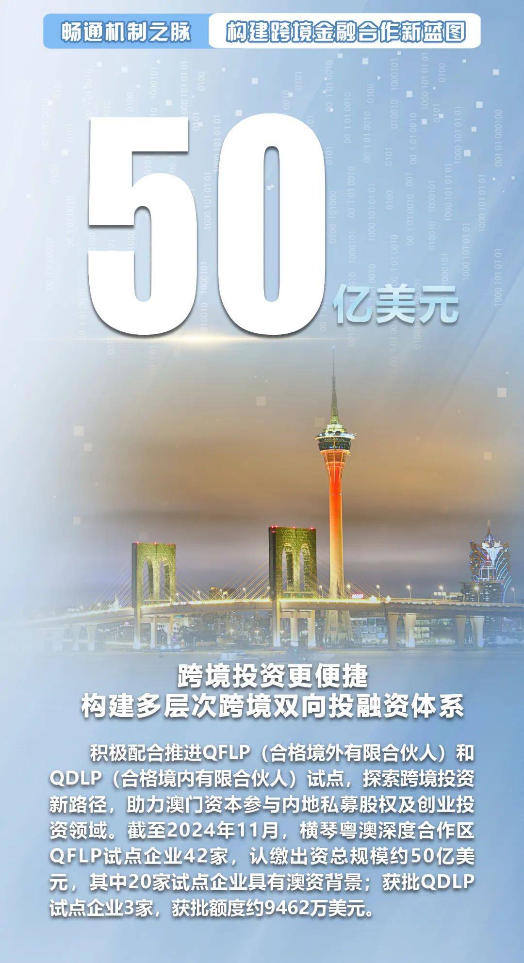2025年奥门资料大全,澳门资料大全，探索澳门在2025年的发展蓝图