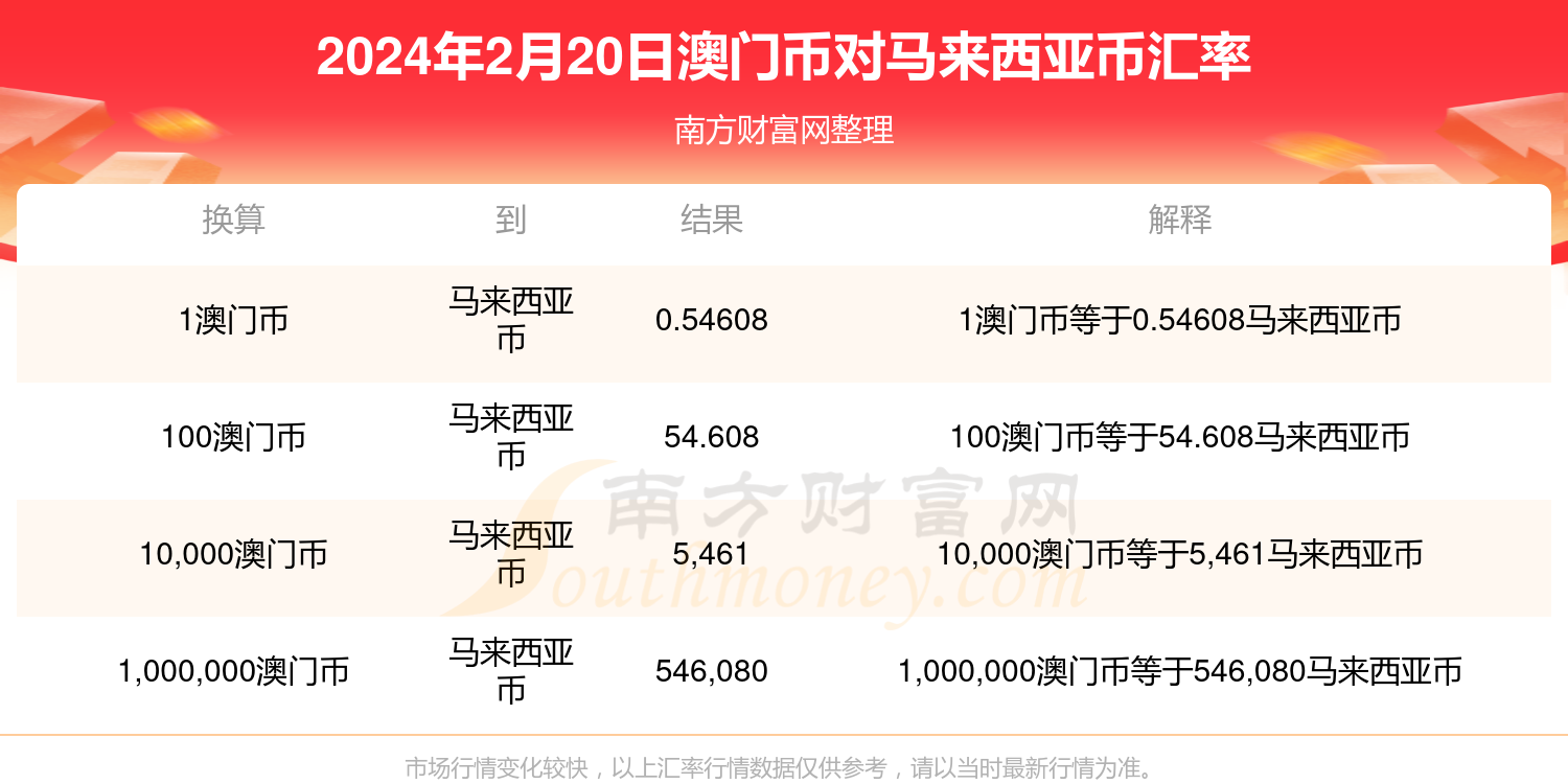 2025新澳门管家婆免费大全,探索未来，澳门管家婆免费大全 2025版