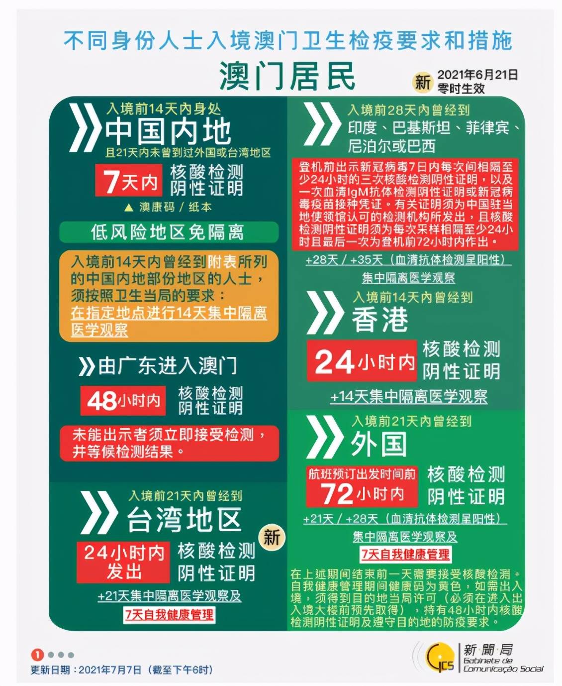 2025澳门正版资料免费最新版本测评,澳门正版资料免费最新版本测评报告，探索与体验