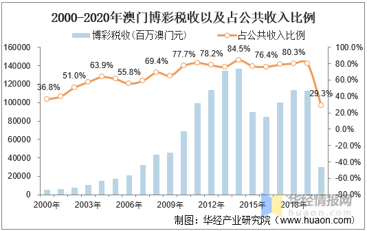 2025澳门六开彩全年开奖记录,澳门六开彩全年开奖记录，历史数据与未来展望（XXXX年视角）