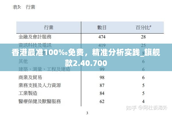 香港最准的100,香港最准的100，探索与发现