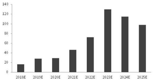 2025年全年資料免費大全,迈向未来，2025年全年資料免費大全的探索之旅