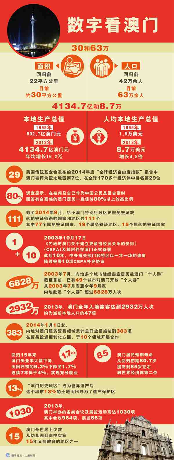 马会传真资料2025澳门,关于马会传真资料在澳门的研究与预测（至2025年）
