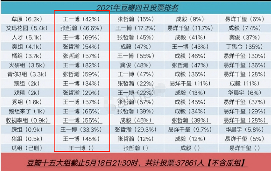 头条 第66页