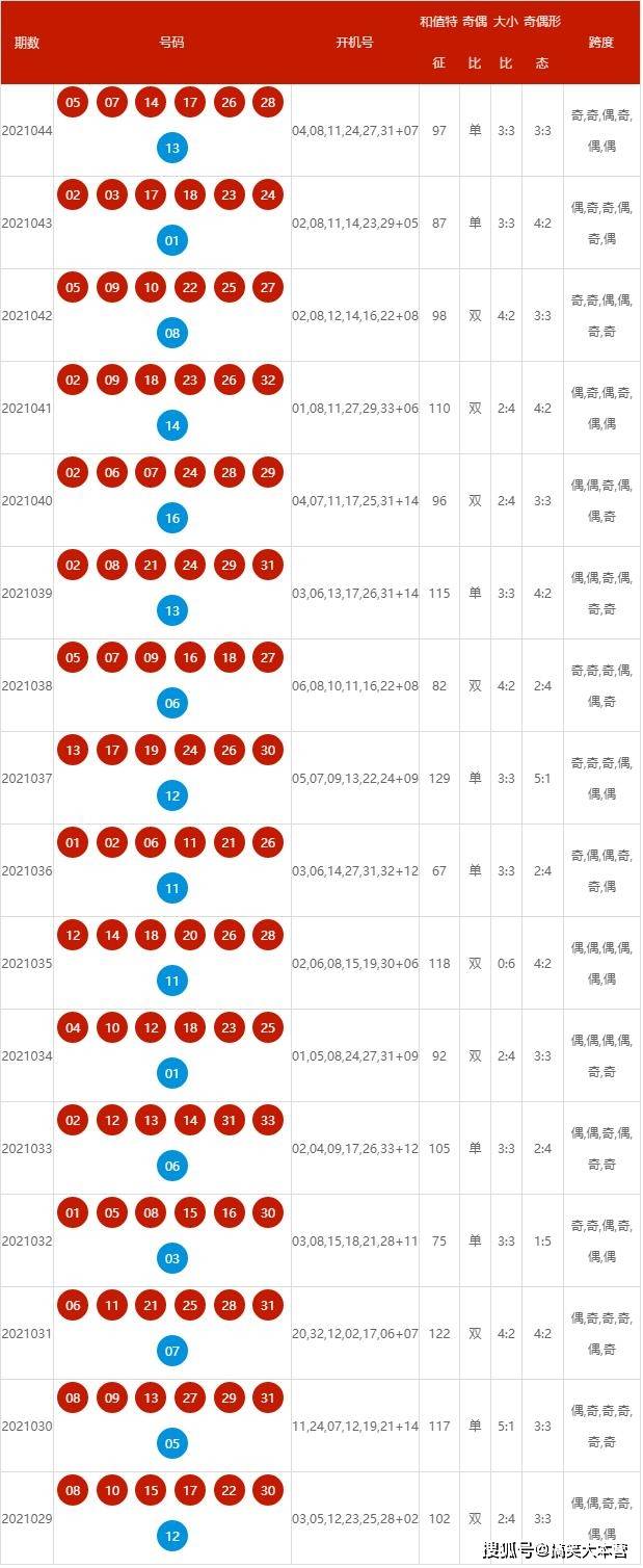 2025年澳彩历史开奖记录,探索2025年澳彩历史开奖记录，回顾与前瞻