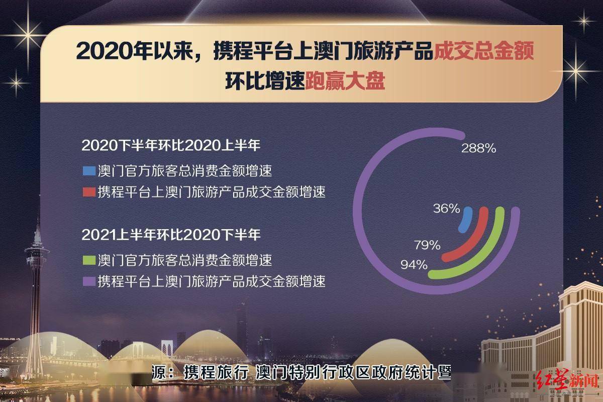 澳门资料大全正版资料2025年免费,澳门资料大全正版资料2025年免费，探索与期待