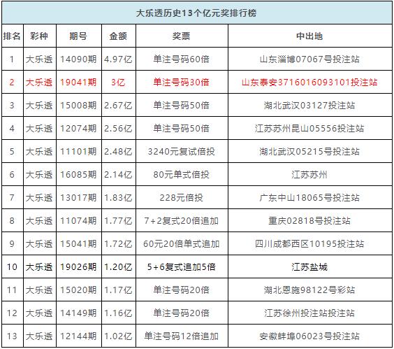 2025新奥历史开奖记录彩票吧,揭秘2025新奥历史开奖记录彩票吧