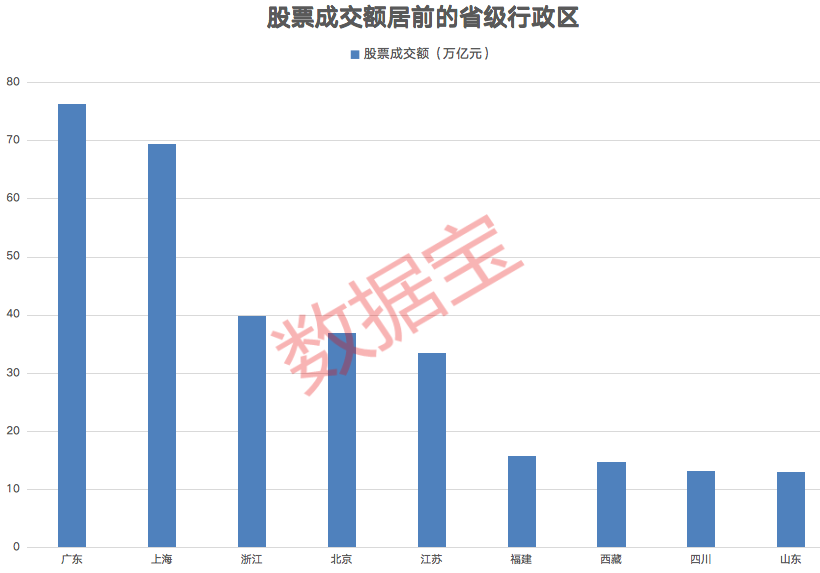 百科 第62页