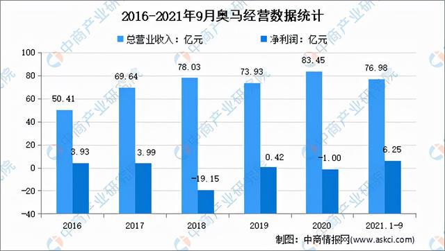 2025奥马精准资料,揭秘2025奥马精准资料，数据背后的故事