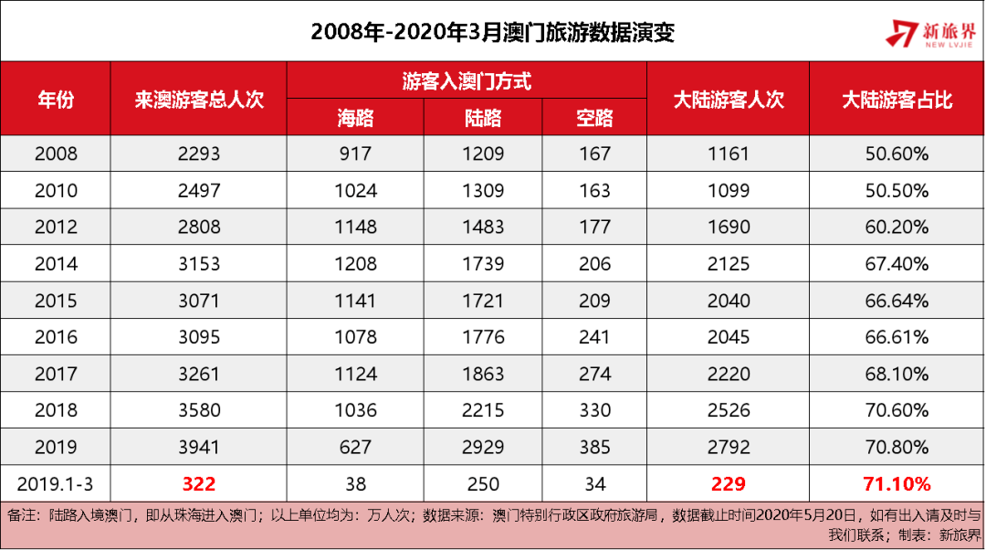 2025澳门历史开奖结果查询,澳门历史开奖结果查询，追溯与探索的开端（至2025年）