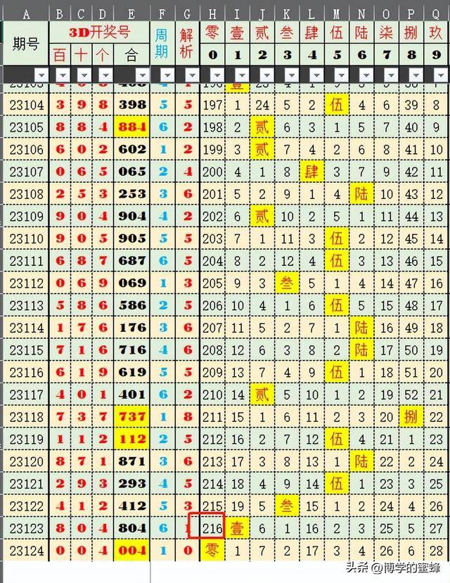 新奥六开彩开奖号码记录,新奥六开彩开奖号码记录，探索与解析