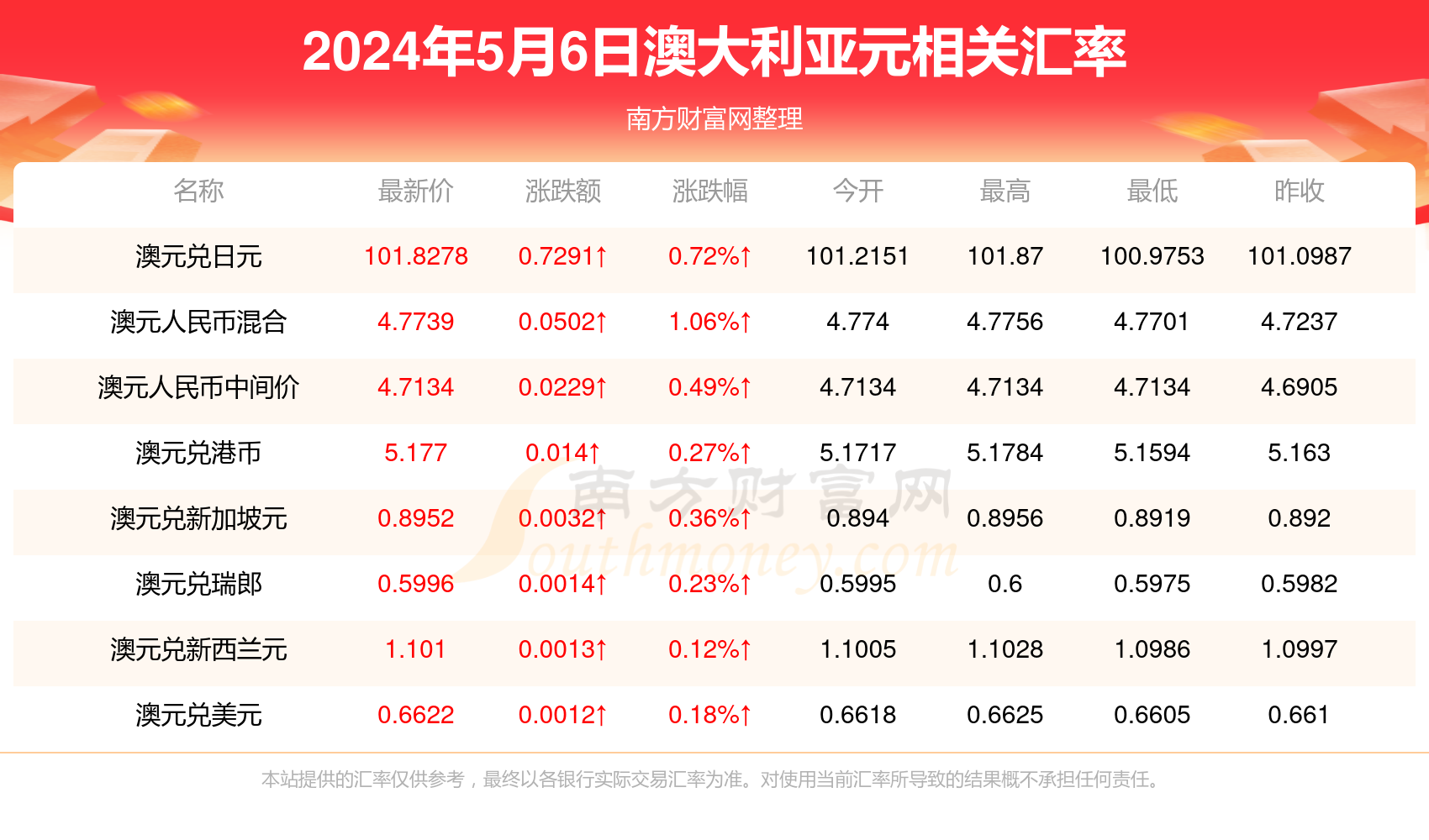 2025新澳最新开奖结果查询,揭秘新澳2025最新开奖结果查询——掌握彩票资讯的正确途径