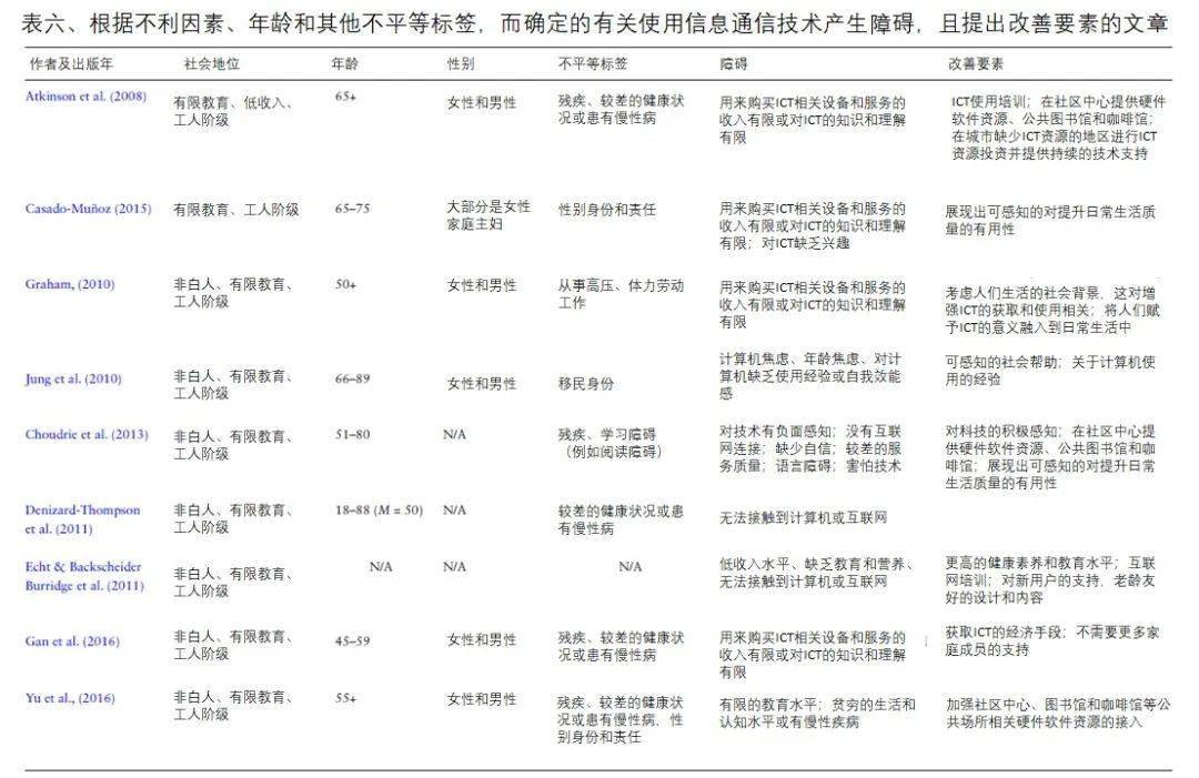 资讯 第42页