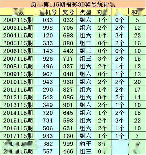 澳门一码一肖一恃一中312期,澳门一码一肖一恃一中312期，探索与解读