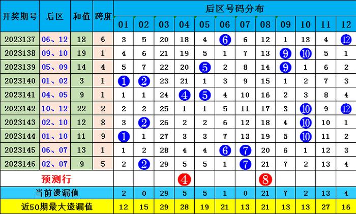 澳门一码一肖一特一中全年,澳门一码一肖一特一中全年，探索预测与文化的交融