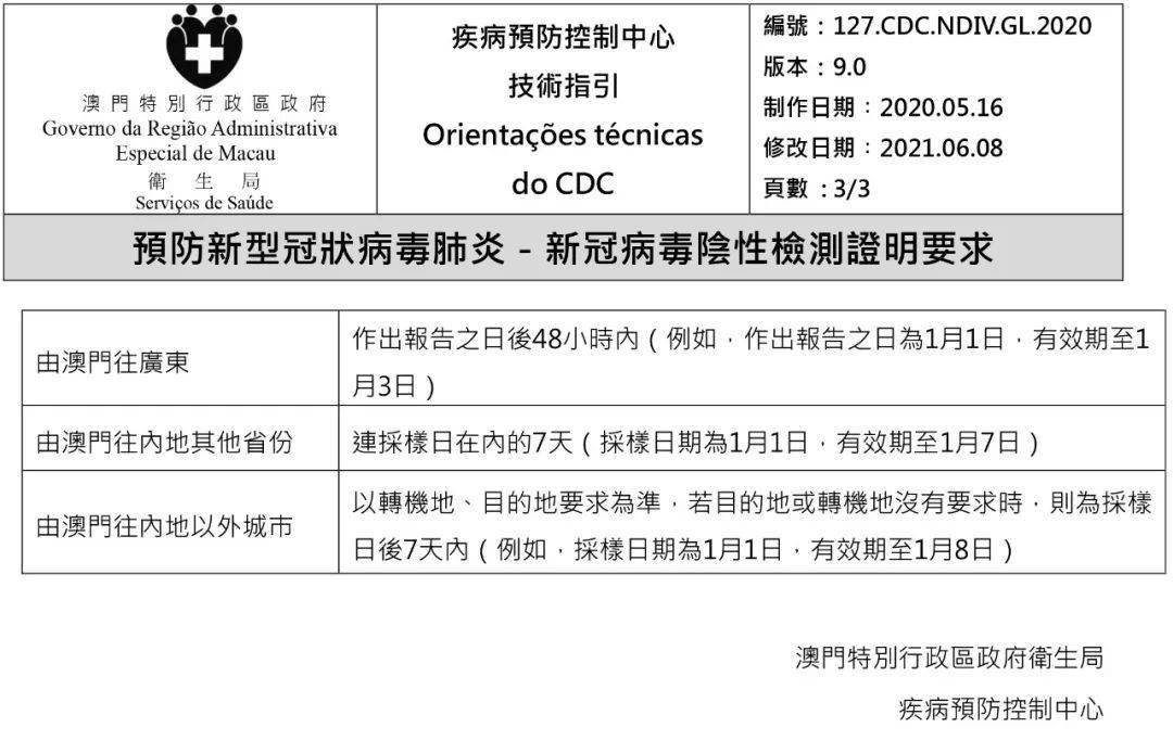 2025年新澳门全年免费资料大全,澳门作为中国的特别行政区，拥有丰富的历史文化和充满活力的现代风貌。随着科技的进步和互联网的发展，人们对于澳门各方面的信息需求量也在不断增加。本文将围绕澳门、全年免费资料等关键词展开，介绍澳门的历史文化、旅游景点、美食特色以及免费资料资源等，展望未来的澳门发展。同时，本文旨在为读者提供关于澳门的重要信息，特别是关于未来澳门免费资料资源的资讯，以便大家更好地了解澳门、探索澳门。